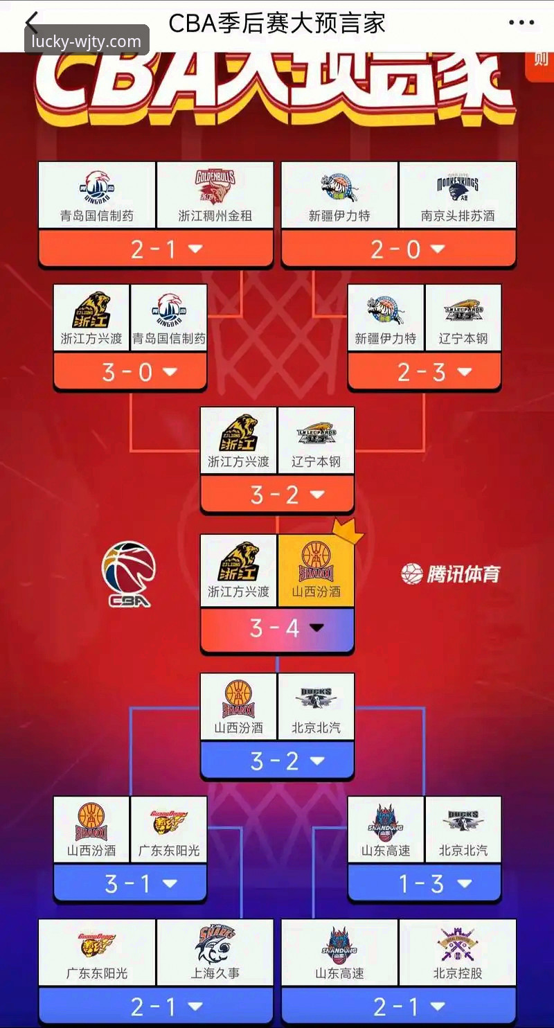 CBA季后赛最新动态：山西2-0横扫青岛晋级八强，奈特全能表现成制胜关键